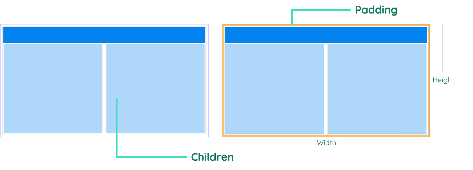 Page structure